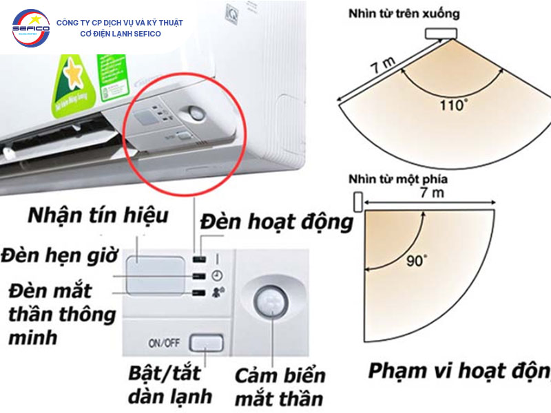 Cảm biến mắt thần thông minh 2 khu vực