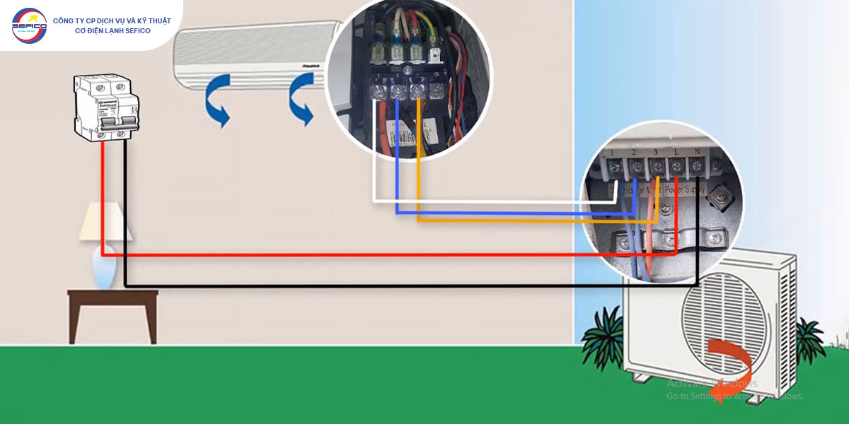 Nguyên lý hoạt động máy lạnh: Hiểu rõ để sử dụng hiệu quả